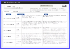 処方薬の適応・用法等の確認