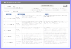 処方薬の適応・用法等の確認